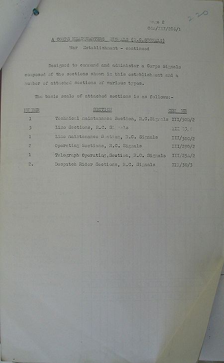Corps Headquarters Signals WE III 286 1 - page 2.jpg