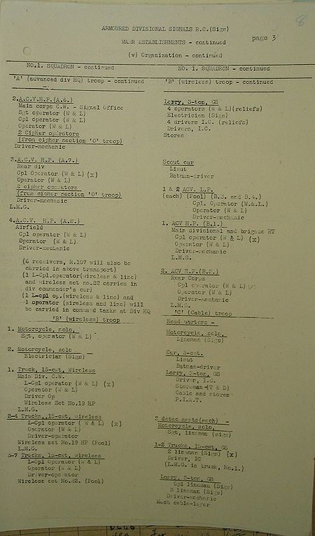 Armoured Divisional Signals WE II 213 1 - page 9.jpg