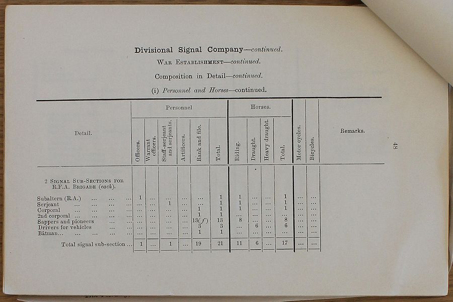 Divisional Signal Company WE 1918 02 27 - page 3.jpg