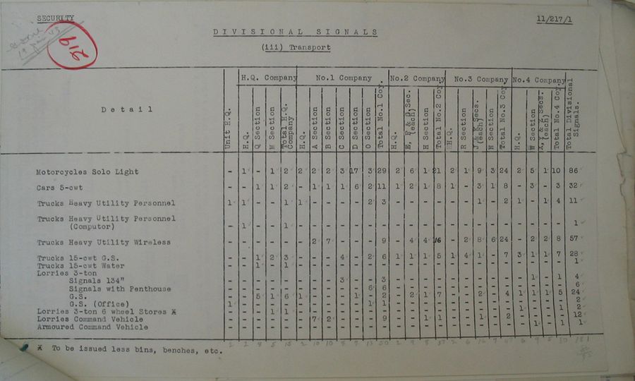 Divisional Signals WE II 217 1 - page 10.jpg