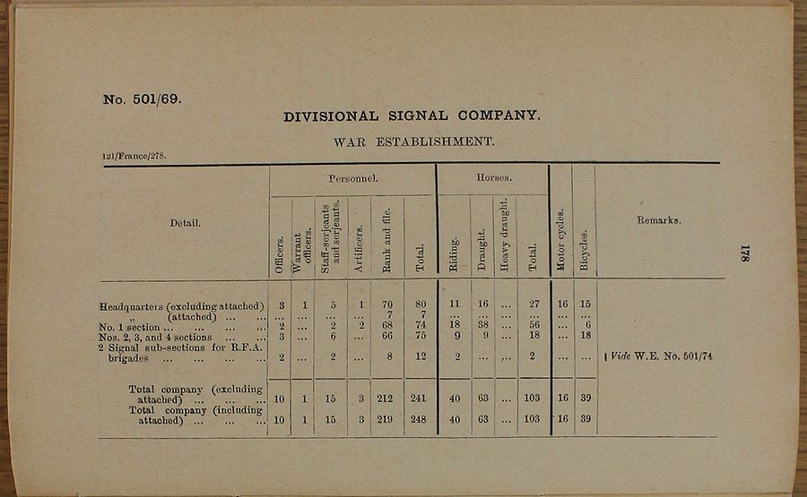 Divisional Signal Company WE 1917 04 03 - page 1.jpg