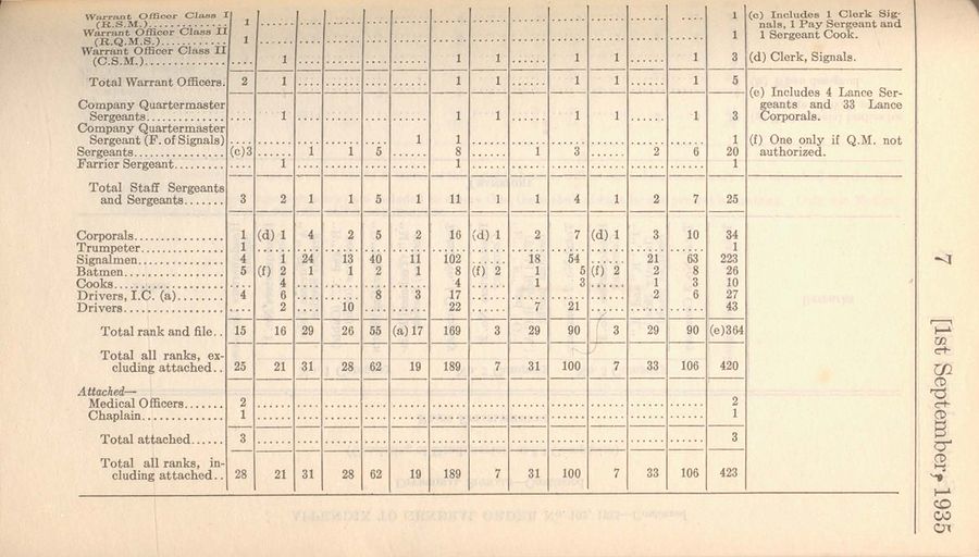 Divisional Signals (NPAM) 1935 08 15 - page 2.jpg