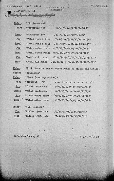 Corps Headquarters Signals WE III 22 1 - Amendment 3 - page 1.jpg