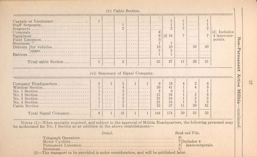Signal Battalion (NPAM) 1921 09 01 - page 6.jpg