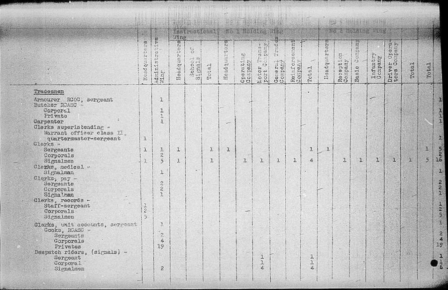 Canadian Signals Reinforcement Unit WE IV 113 3 - page 6.jpg