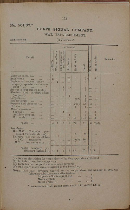 Corps Signal Company WE 1917 04 03 - page 1.jpg