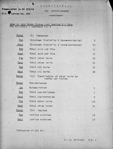 Army or Army Group Cipher Pool Signal Section WE III 269 1 - Amendment 4 - page 1.jpg