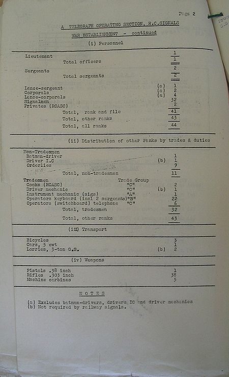 Telegraph Operating Section WE III 25 A 3 - page 2.jpg