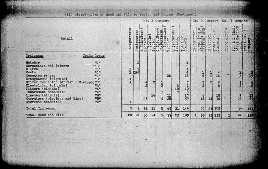Divisional Signals WE II 1940 35 1 - page 4.jpg