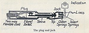 Signal Training (All Arms) 1932 - Figure 59.jpg