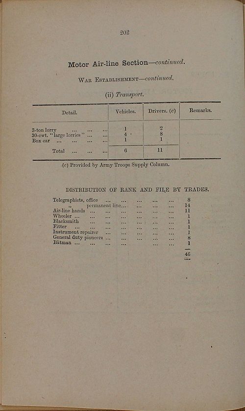Motor Air-Line Section 1917 04 03 - page 2.jpg