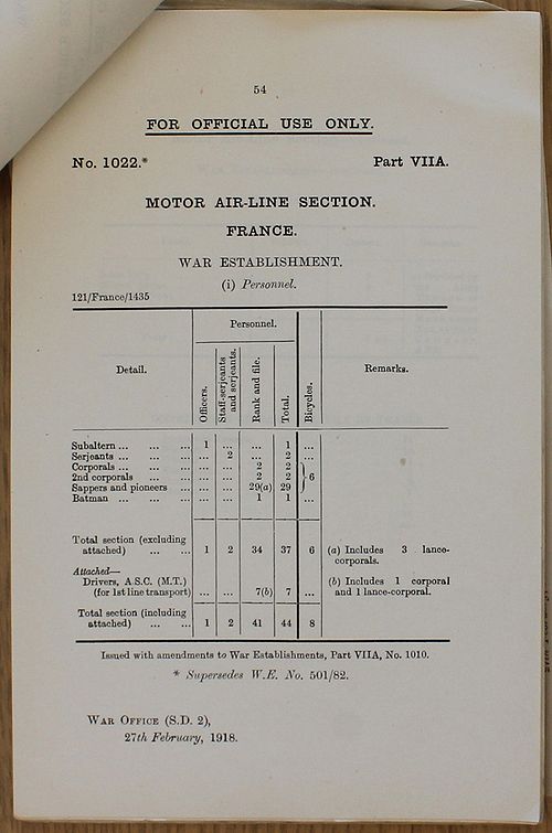 Motor Air-Line Section 1918 02 27 - page 1.jpg
