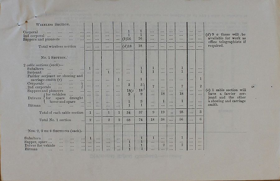 Divisional Signal Company WE 1917 06 22 - page 5.jpg