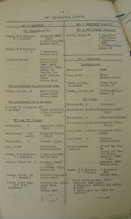 Armoured Divisional Signals WE II 212 1 Organization - page 4.jpg