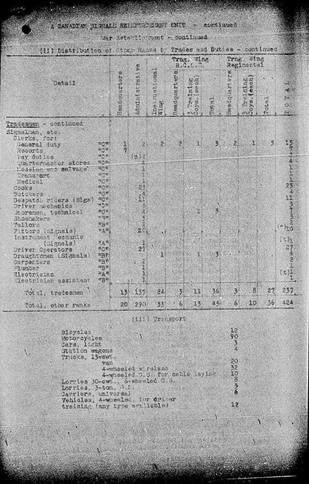Canadian Signals Reinforcement Unit WE IV 1940 113 2 - page 5.jpg