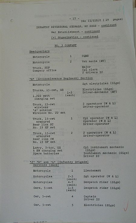 Infantry Divisional Signals WE II 219 2 - page 17.jpg