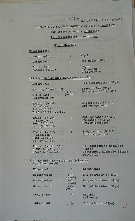 Infantry Divisional Signals WE II 219 2 - page 17.jpg