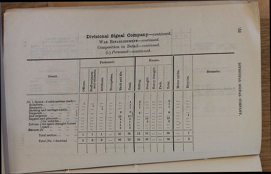 Divisional Signal Company WE 1915 01 27 - page 3.jpg