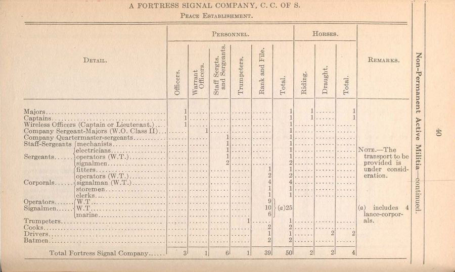 Fortress Signal Company (NPAM) 1921 09 01 - page 1.jpg