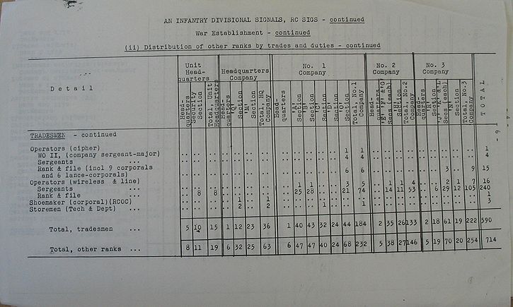 Infantry Divisional Signals WE II 219 2 - page 6.jpg
