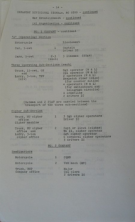 Infantry Divisional Signals WE II 219 2 - page 14.jpg