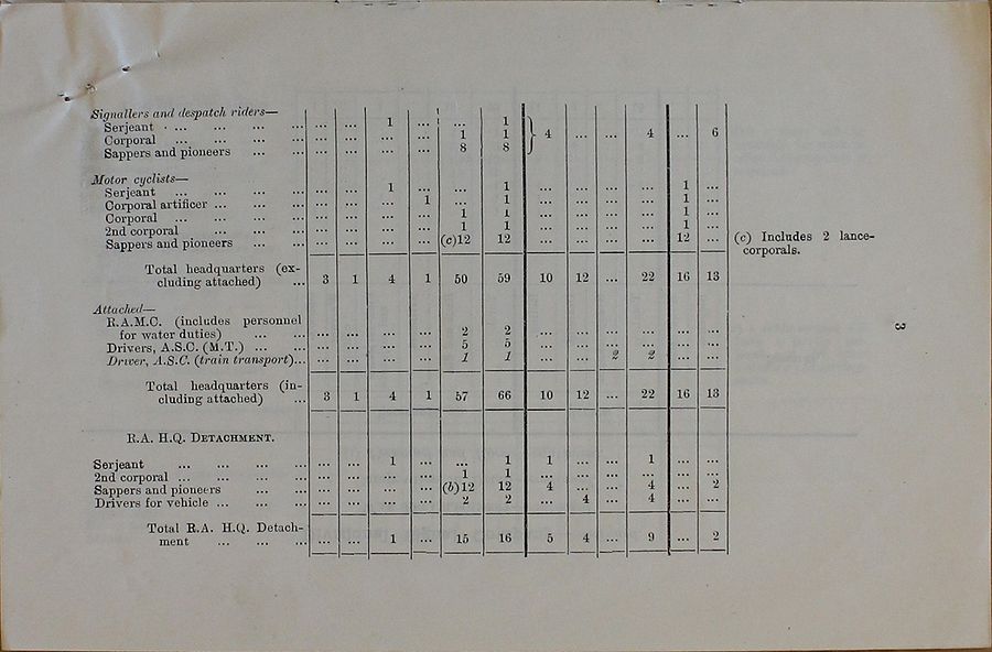 Divisional Signal Company WE 1917 06 22 - page 3.jpg