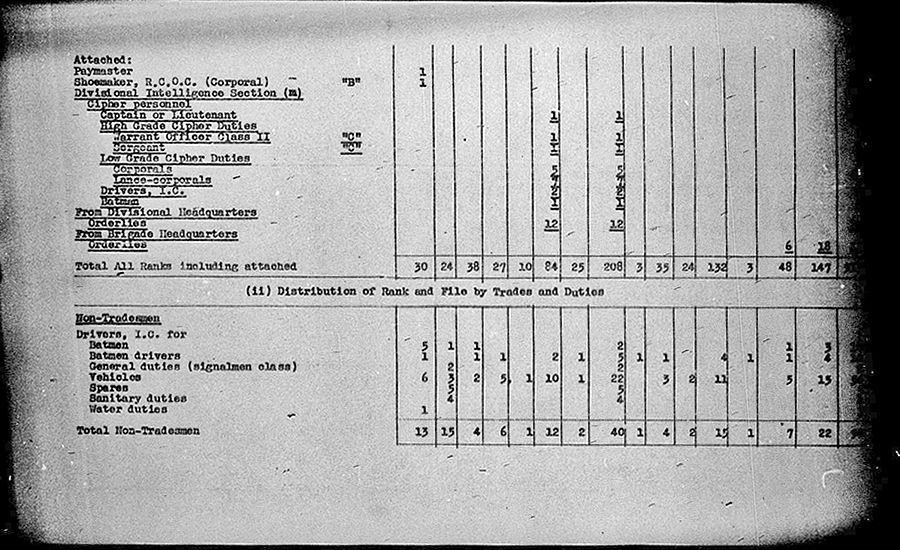 Divisional Signals WE II 1940 35 1 - page 3.jpg