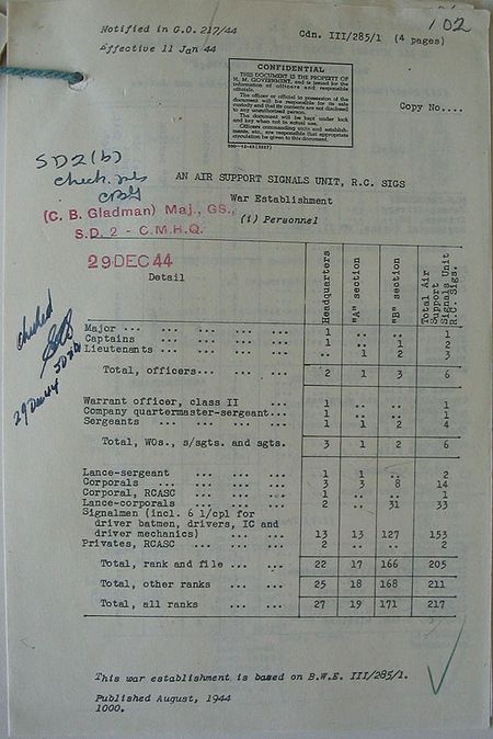 Air Support Signals Unit WE III 285 1 - page 1.jpg