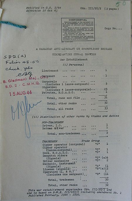 Anti-aircraft or Searchlight Brigade Headquarters Signal Section WE III 28 2 - page 1.jpg