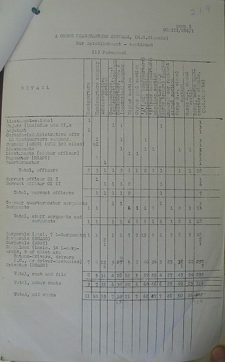 Corps Headquarters Signals WE III 286 1 - page 3.jpg