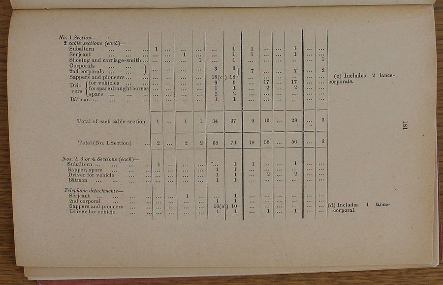 Divisional Signal Company WE 1917 04 03 - page 4.jpg
