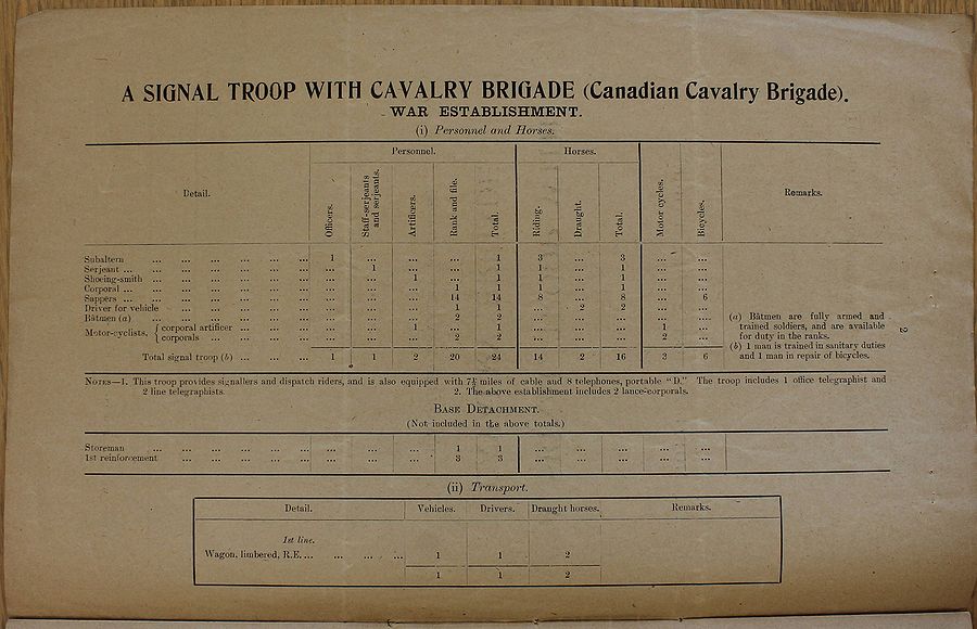 Mobilization Store Table - Signal Troop with Canadian Cavalry Brigade WE 1918 12 - page 2.jpg
