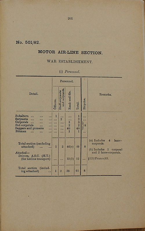 Motor Air-Line Section 1917 04 03 - page 1.jpg