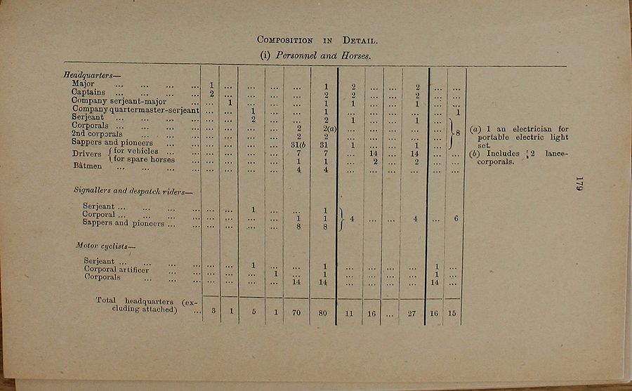 Divisional Signal Company WE 1917 04 03 - page 2.jpg
