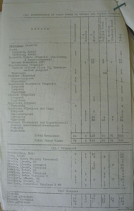 Air Support Signals Unit WE III 285 2 - page 3.jpg