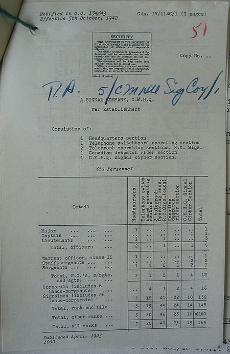 CMHQ Signal Company WE IV 114C 1 - page 1.jpg