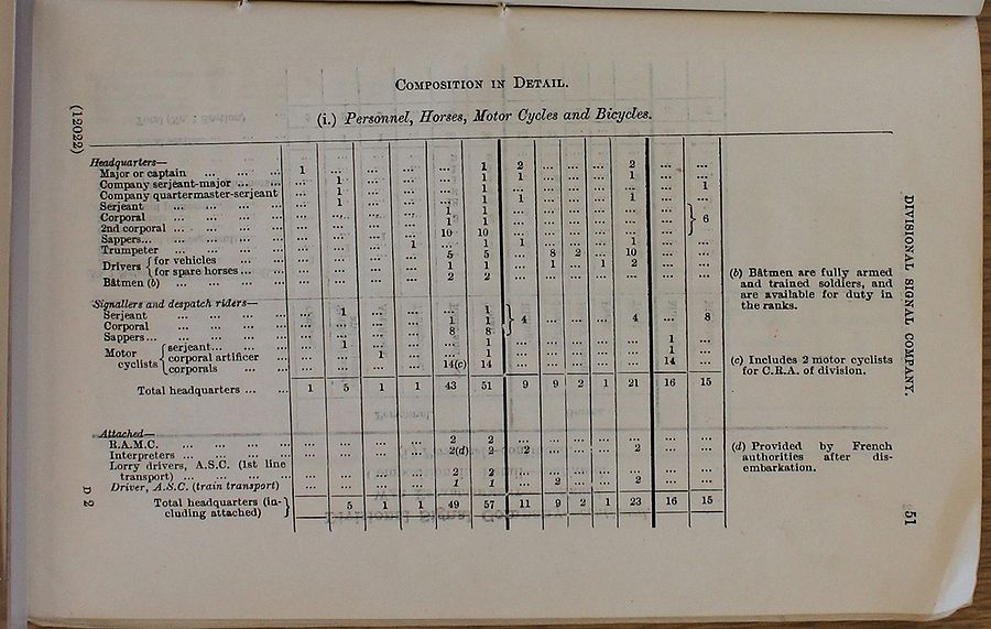 Divisional Signal Company WE 1915 01 27 - page 2.jpg