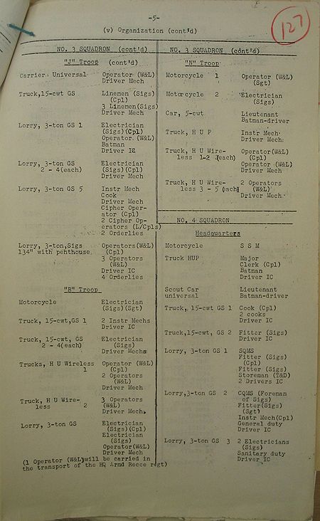 Armoured Divisional Signals WE II 212 1 Organization - page 5.jpg