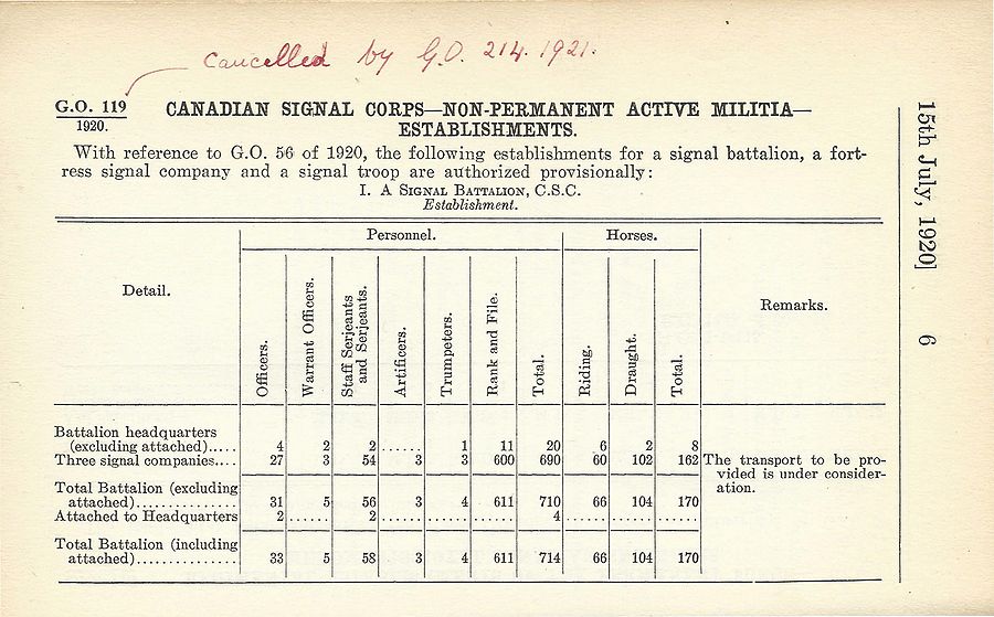 Signal Battalion (NPAM) 1920 07 15 - page 1.jpg