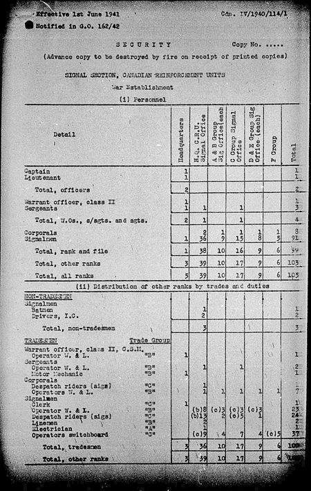 Headquarters CMHQ Signals WE IV 1940 114 1 - page 1.jpg
