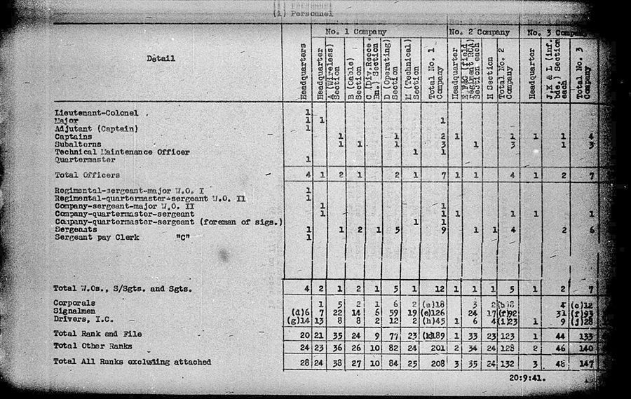Divisional Signals WE II 1940 35 1 - page 2.jpg