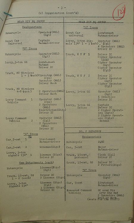 Armoured Divisional Signals WE II 212 1 Organization - page 3.jpg
