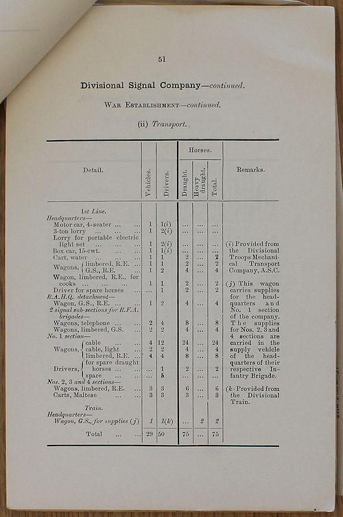 Divisional Signal Company WE 1918 02 27 - page 6.jpg