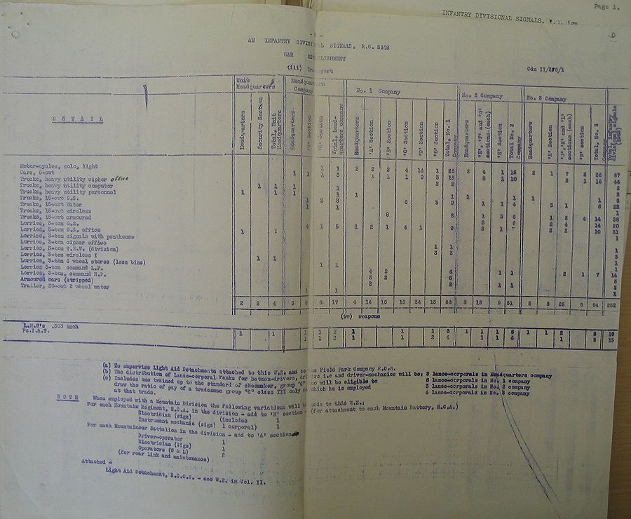 Infantry Divisional Signals WE II 219 1 - page 5.jpg