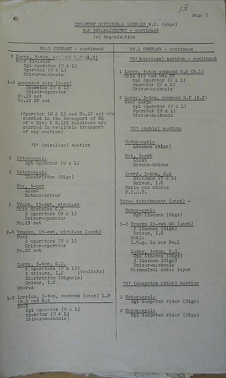 Infantry Divisional Signals WE II 219 1 - page 8.jpg