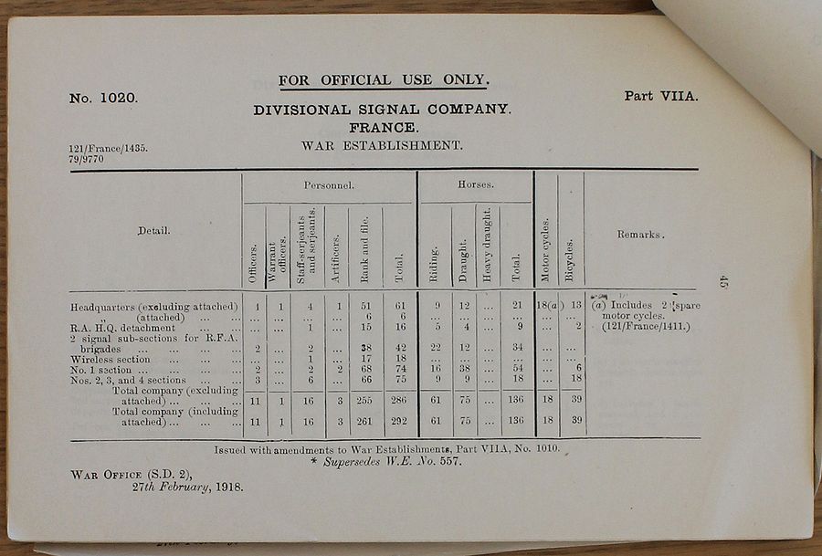 Divisional Signal Company WE 1918 02 27 - page 1.jpg