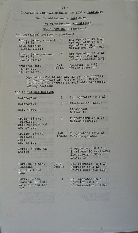 Infantry Divisional Signals WE II 219 2 - page 12.jpg