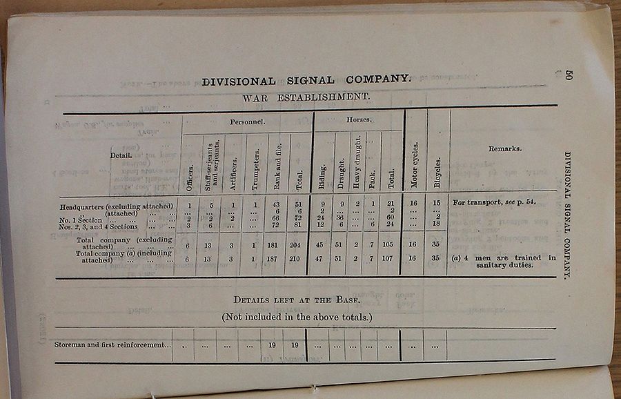 Divisional Signal Company WE 1915 01 27 - page 1.jpg