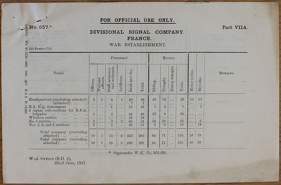 Divisional Signal Company WE 1917 06 22 - page 1.jpg