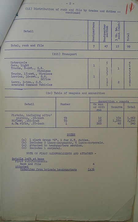 Army Tank Brigade Signals WE III 1940 31A - page 2.jpg